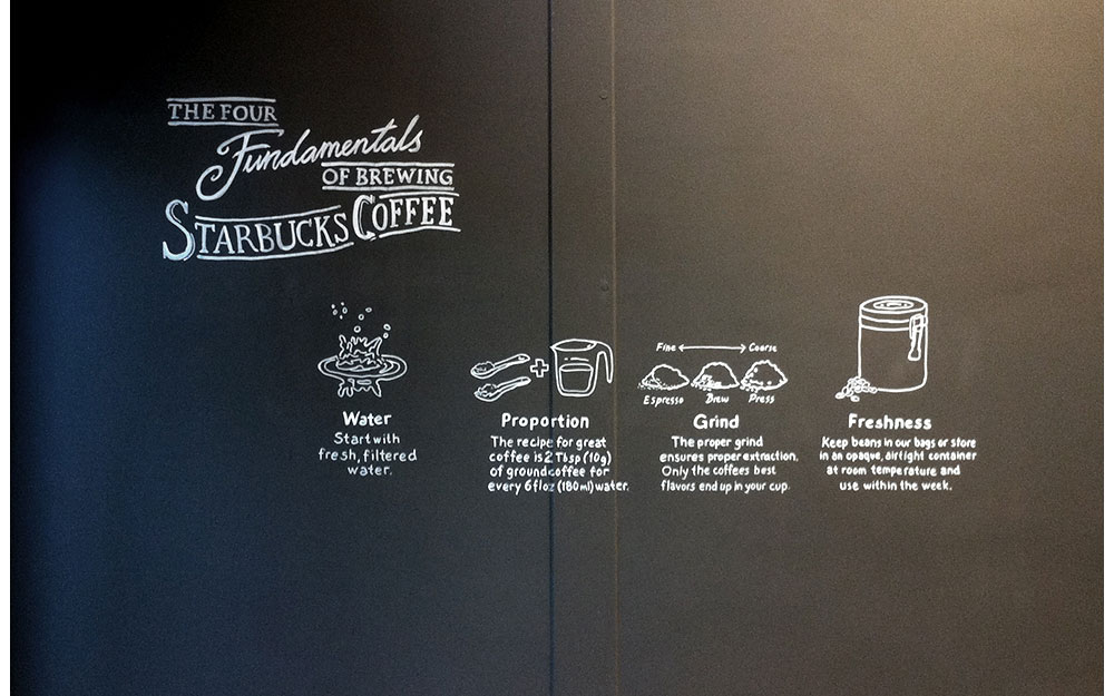 STARBUCKS ANEL PLAZA