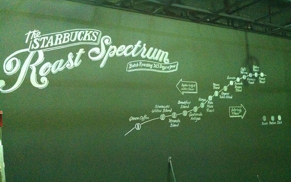 STARBUCKS CANPARK