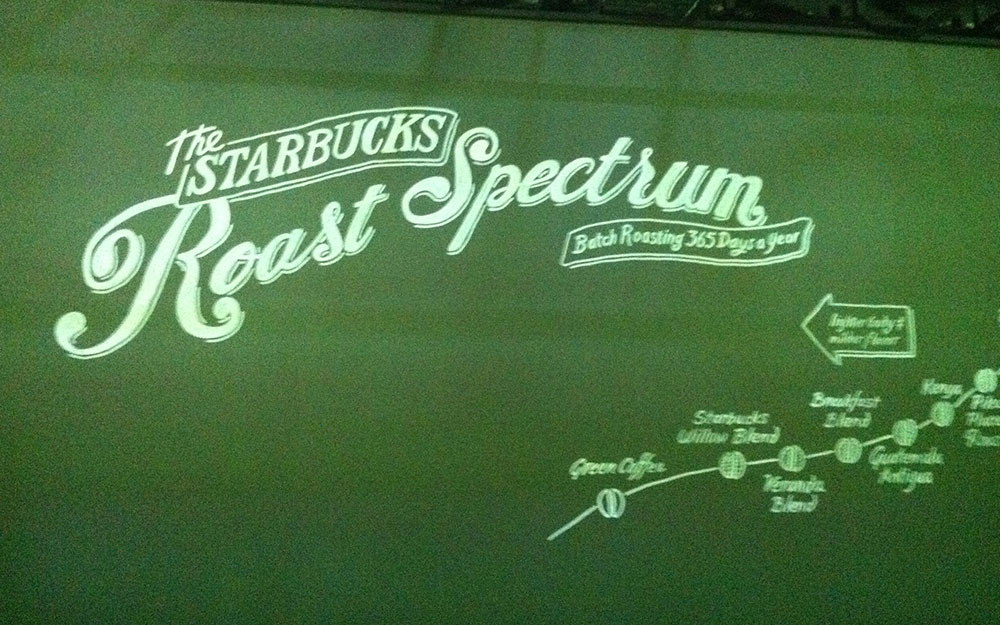 STARBUCKS CANPARK