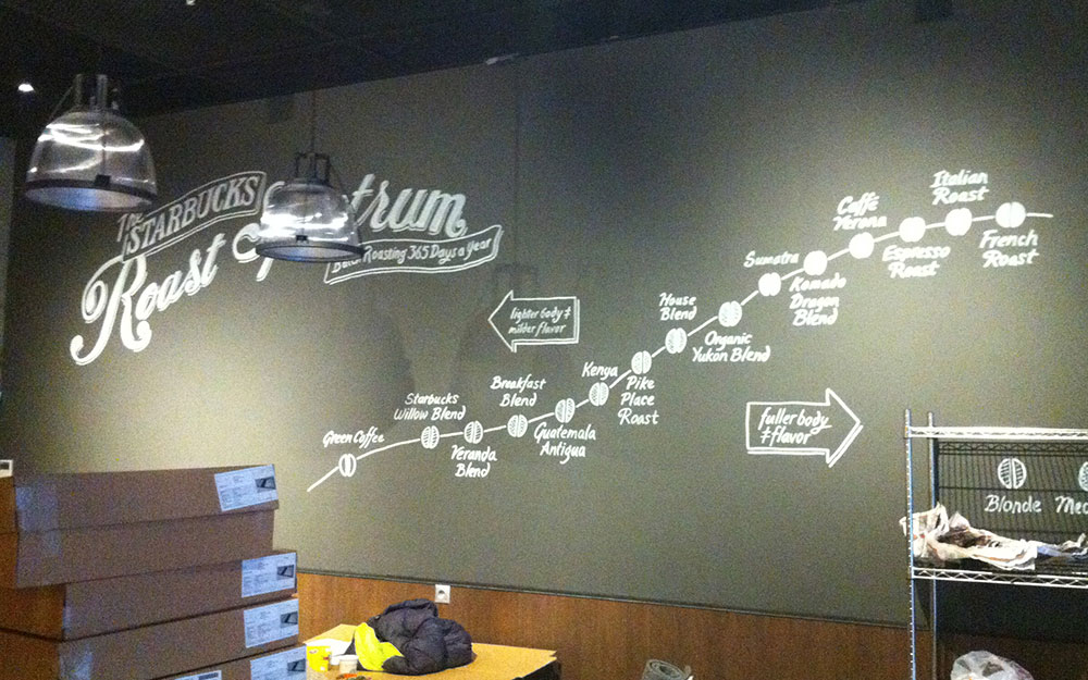 STARBUCKS CANPARK