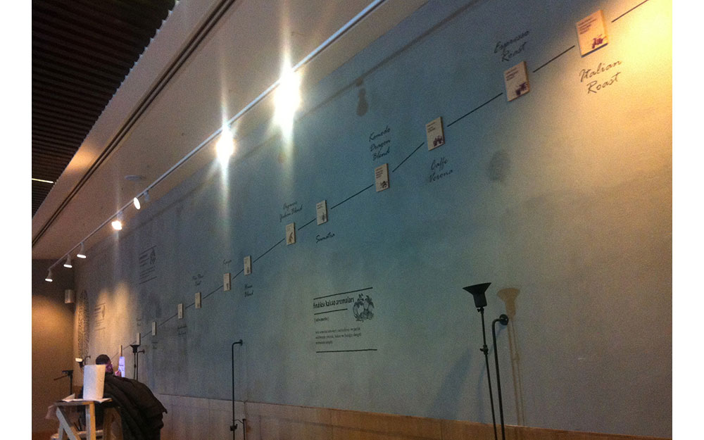 STARBUCKS GAZİANTEP PRIME MALL