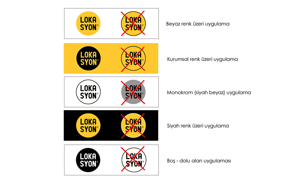 LOKASYON