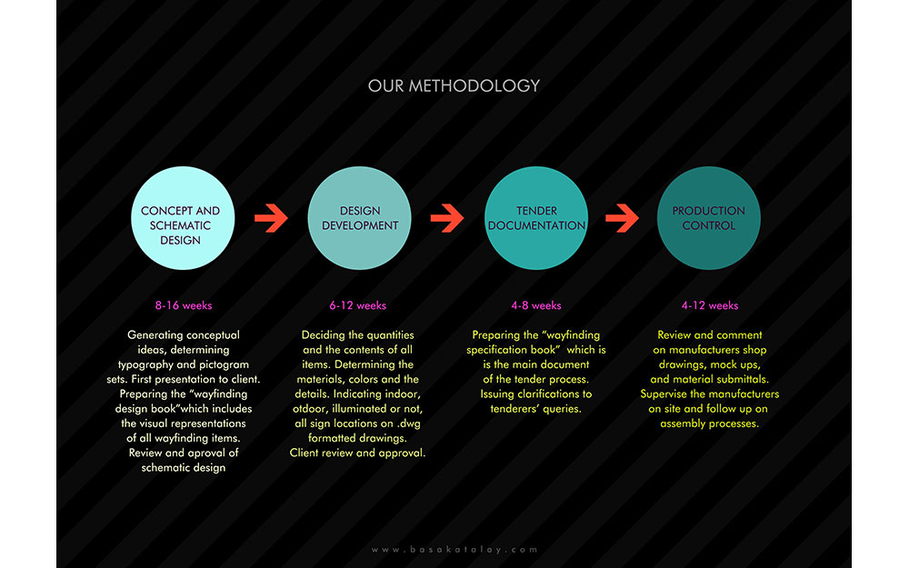 BADS Architectural Wayfinding Solutions Presentation
