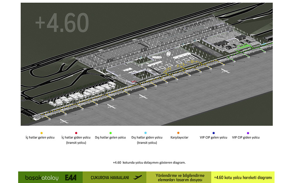 Sample Project ( Çukurova Regional Airport Xomplex )